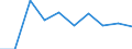 Age class: From 15 to 24 years / Statistical classification of economic activities in the European Community (NACE Rev. 1.1): Total - all NACE activities / Sex: Total / Unit of measure: Thousand persons / Geopolitical entity (reporting): Vlaams Gewest