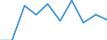 Age class: From 15 to 24 years / Statistical classification of economic activities in the European Community (NACE Rev. 1.1): Total - all NACE activities / Sex: Total / Unit of measure: Thousand persons / Geopolitical entity (reporting): Prov. Limburg (BE)