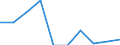 Age class: From 15 to 24 years / Statistical classification of economic activities in the European Community (NACE Rev. 1.1): Total - all NACE activities / Sex: Total / Unit of measure: Thousand persons / Geopolitical entity (reporting): Prov. Oost-Vlaanderen