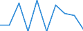 Age class: From 15 to 24 years / Statistical classification of economic activities in the European Community (NACE Rev. 1.1): Total - all NACE activities / Sex: Total / Unit of measure: Thousand persons / Geopolitical entity (reporting): Prov. Vlaams-Brabant