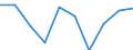 Age class: From 15 to 24 years / Statistical classification of economic activities in the European Community (NACE Rev. 1.1): Total - all NACE activities / Sex: Total / Unit of measure: Thousand persons / Geopolitical entity (reporting): Prov. Brabant wallon