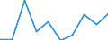 Age class: From 15 to 24 years / Statistical classification of economic activities in the European Community (NACE Rev. 1.1): Total - all NACE activities / Sex: Total / Unit of measure: Thousand persons / Geopolitical entity (reporting): Prov. Hainaut