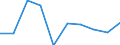 Age class: From 15 to 24 years / Statistical classification of economic activities in the European Community (NACE Rev. 1.1): Total - all NACE activities / Sex: Total / Unit of measure: Thousand persons / Geopolitical entity (reporting): Prov. Liège
