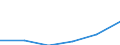 Age class: From 15 to 24 years / Statistical classification of economic activities in the European Community (NACE Rev. 1.1): Total - all NACE activities / Sex: Total / Unit of measure: Thousand persons / Geopolitical entity (reporting): Severna i Yugoiztochna Bulgaria