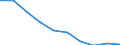 Age class: From 15 to 24 years / Statistical classification of economic activities in the European Community (NACE Rev. 1.1): Total - all NACE activities / Sex: Total / Unit of measure: Thousand persons / Geopolitical entity (reporting): Severozápad