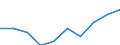 Age class: From 15 to 24 years / Statistical classification of economic activities in the European Community (NACE Rev. 1.1): Total - all NACE activities / Sex: Total / Unit of measure: Thousand persons / Geopolitical entity (reporting): Stuttgart