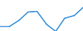 Age class: From 15 to 24 years / Statistical classification of economic activities in the European Community (NACE Rev. 1.1): Total - all NACE activities / Sex: Total / Unit of measure: Thousand persons / Geopolitical entity (reporting): Tübingen