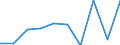 Age class: From 15 to 24 years / Statistical classification of economic activities in the European Community (NACE Rev. 1.1): Total - all NACE activities / Sex: Total / Unit of measure: Thousand persons / Geopolitical entity (reporting): Niederbayern