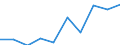 Age class: From 15 to 24 years / Statistical classification of economic activities in the European Community (NACE Rev. 1.1): Total - all NACE activities / Sex: Total / Unit of measure: Thousand persons / Geopolitical entity (reporting): Oberpfalz