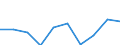 Age class: From 15 to 24 years / Statistical classification of economic activities in the European Community (NACE Rev. 1.1): Total - all NACE activities / Sex: Total / Unit of measure: Thousand persons / Geopolitical entity (reporting): Oberfranken
