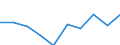 Age class: From 15 to 24 years / Statistical classification of economic activities in the European Community (NACE Rev. 1.1): Total - all NACE activities / Sex: Total / Unit of measure: Thousand persons / Geopolitical entity (reporting): Bremen