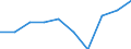 Age class: From 15 to 24 years / Statistical classification of economic activities in the European Community (NACE Rev. 1.1): Total - all NACE activities / Sex: Total / Unit of measure: Thousand persons / Geopolitical entity (reporting): Hessen