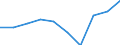 Age class: From 15 to 24 years / Statistical classification of economic activities in the European Community (NACE Rev. 1.1): Total - all NACE activities / Sex: Total / Unit of measure: Thousand persons / Geopolitical entity (reporting): Darmstadt