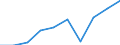 Age class: From 15 to 24 years / Statistical classification of economic activities in the European Community (NACE Rev. 1.1): Total - all NACE activities / Sex: Total / Unit of measure: Thousand persons / Geopolitical entity (reporting): Gießen