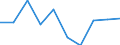 Age class: From 15 to 24 years / Statistical classification of economic activities in the European Community (NACE Rev. 1.1): Total - all NACE activities / Sex: Total / Unit of measure: Thousand persons / Geopolitical entity (reporting): Kassel