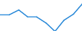 Age class: From 15 to 24 years / Statistical classification of economic activities in the European Community (NACE Rev. 1.1): Total - all NACE activities / Sex: Total / Unit of measure: Thousand persons / Geopolitical entity (reporting): Niedersachsen