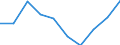 Age class: From 15 to 24 years / Statistical classification of economic activities in the European Community (NACE Rev. 1.1): Total - all NACE activities / Sex: Total / Unit of measure: Thousand persons / Geopolitical entity (reporting): Lüneburg