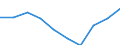 Age class: From 15 to 24 years / Statistical classification of economic activities in the European Community (NACE Rev. 1.1): Total - all NACE activities / Sex: Total / Unit of measure: Thousand persons / Geopolitical entity (reporting): Nordrhein-Westfalen