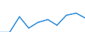 Age class: From 15 to 24 years / Statistical classification of economic activities in the European Community (NACE Rev. 1.1): Total - all NACE activities / Sex: Total / Unit of measure: Thousand persons / Geopolitical entity (reporting): Düsseldorf