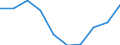 Age class: From 15 to 24 years / Statistical classification of economic activities in the European Community (NACE Rev. 1.1): Total - all NACE activities / Sex: Total / Unit of measure: Thousand persons / Geopolitical entity (reporting): Detmold