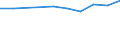 Age class: From 15 to 24 years / Statistical classification of economic activities in the European Community (NACE Rev. 1.1): Total - all NACE activities / Sex: Total / Unit of measure: Thousand persons / Geopolitical entity (reporting): Koblenz
