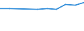 Age class: From 15 to 24 years / Statistical classification of economic activities in the European Community (NACE Rev. 1.1): Total - all NACE activities / Sex: Total / Unit of measure: Thousand persons / Geopolitical entity (reporting): Trier