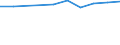 Age class: From 15 to 24 years / Statistical classification of economic activities in the European Community (NACE Rev. 1.1): Total - all NACE activities / Sex: Total / Unit of measure: Thousand persons / Geopolitical entity (reporting): Rheinhessen-Pfalz
