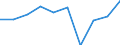 Age class: From 15 to 24 years / Statistical classification of economic activities in the European Community (NACE Rev. 1.1): Total - all NACE activities / Sex: Total / Unit of measure: Thousand persons / Geopolitical entity (reporting): Saarland