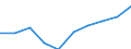 Age class: From 15 to 24 years / Statistical classification of economic activities in the European Community (NACE Rev. 1.1): Total - all NACE activities / Sex: Total / Unit of measure: Thousand persons / Geopolitical entity (reporting): Eesti