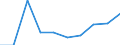 15 bis 24 Jahre / Insgesamt - alle NACE-Wirtschaftszweige / Insgesamt / Tausend Personen / Région wallonne