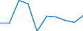 15 bis 24 Jahre / Insgesamt - alle NACE-Wirtschaftszweige / Insgesamt / Tausend Personen / Prov. Liège