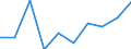 15 bis 24 Jahre / Insgesamt - alle NACE-Wirtschaftszweige / Insgesamt / Tausend Personen / Prov. Luxembourg (BE)