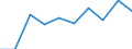 From 15 to 24 years / Total - all NACE activities / Total / Thousand persons / Prov. Namur