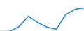 From 15 to 24 years / Total - all NACE activities / Total / Thousand persons / Karlsruhe