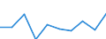 15 bis 24 Jahre / Insgesamt - alle NACE-Wirtschaftszweige / Insgesamt / Tausend Personen / Weser-Ems