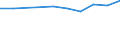 15 bis 24 Jahre / Insgesamt - alle NACE-Wirtschaftszweige / Insgesamt / Tausend Personen / Koblenz