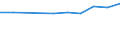 15 bis 24 Jahre / Insgesamt - alle NACE-Wirtschaftszweige / Insgesamt / Tausend Personen / Trier