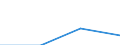 From 15 to 24 years / Total - all NACE activities / Total / Thousand persons / Leipzig