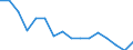 Statistische Systematik der Wirtschaftszweige in der Europäischen Gemeinschaft (NACE Rev. 2): Insgesamt - alle NACE-Wirtschaftszweige / Altersklasse: 15 bis 24 Jahre / Geschlecht: Insgesamt / Maßeinheit: Tausend Personen / Geopolitische Meldeeinheit: Région de Bruxelles-Capitale/Brussels Hoofdstedelijk Gewest