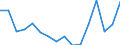 Statistische Systematik der Wirtschaftszweige in der Europäischen Gemeinschaft (NACE Rev. 2): Insgesamt - alle NACE-Wirtschaftszweige / Altersklasse: 15 bis 24 Jahre / Geschlecht: Insgesamt / Maßeinheit: Tausend Personen / Geopolitische Meldeeinheit: Vlaams Gewest