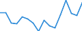 Statistische Systematik der Wirtschaftszweige in der Europäischen Gemeinschaft (NACE Rev. 2): Insgesamt - alle NACE-Wirtschaftszweige / Altersklasse: 15 bis 24 Jahre / Geschlecht: Insgesamt / Maßeinheit: Tausend Personen / Geopolitische Meldeeinheit: Prov. Antwerpen