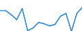 Statistische Systematik der Wirtschaftszweige in der Europäischen Gemeinschaft (NACE Rev. 2): Insgesamt - alle NACE-Wirtschaftszweige / Altersklasse: 15 bis 24 Jahre / Geschlecht: Insgesamt / Maßeinheit: Tausend Personen / Geopolitische Meldeeinheit: Prov. Limburg (BE)