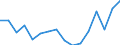 Statistische Systematik der Wirtschaftszweige in der Europäischen Gemeinschaft (NACE Rev. 2): Insgesamt - alle NACE-Wirtschaftszweige / Altersklasse: 15 bis 24 Jahre / Geschlecht: Insgesamt / Maßeinheit: Tausend Personen / Geopolitische Meldeeinheit: Prov. Oost-Vlaanderen