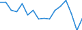 Statistische Systematik der Wirtschaftszweige in der Europäischen Gemeinschaft (NACE Rev. 2): Insgesamt - alle NACE-Wirtschaftszweige / Altersklasse: 15 bis 24 Jahre / Geschlecht: Insgesamt / Maßeinheit: Tausend Personen / Geopolitische Meldeeinheit: Prov. Vlaams-Brabant