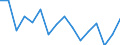 Statistische Systematik der Wirtschaftszweige in der Europäischen Gemeinschaft (NACE Rev. 2): Insgesamt - alle NACE-Wirtschaftszweige / Altersklasse: 15 bis 24 Jahre / Geschlecht: Insgesamt / Maßeinheit: Tausend Personen / Geopolitische Meldeeinheit: Prov. West-Vlaanderen