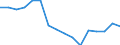 Statistische Systematik der Wirtschaftszweige in der Europäischen Gemeinschaft (NACE Rev. 2): Insgesamt - alle NACE-Wirtschaftszweige / Altersklasse: 15 bis 24 Jahre / Geschlecht: Insgesamt / Maßeinheit: Tausend Personen / Geopolitische Meldeeinheit: Région wallonne