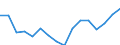 Statistische Systematik der Wirtschaftszweige in der Europäischen Gemeinschaft (NACE Rev. 2): Insgesamt - alle NACE-Wirtschaftszweige / Altersklasse: 15 bis 24 Jahre / Geschlecht: Insgesamt / Maßeinheit: Tausend Personen / Geopolitische Meldeeinheit: Prov. Brabant wallon