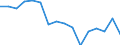 Statistische Systematik der Wirtschaftszweige in der Europäischen Gemeinschaft (NACE Rev. 2): Insgesamt - alle NACE-Wirtschaftszweige / Altersklasse: 15 bis 24 Jahre / Geschlecht: Insgesamt / Maßeinheit: Tausend Personen / Geopolitische Meldeeinheit: Prov. Hainaut