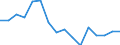 Statistische Systematik der Wirtschaftszweige in der Europäischen Gemeinschaft (NACE Rev. 2): Insgesamt - alle NACE-Wirtschaftszweige / Altersklasse: 15 bis 24 Jahre / Geschlecht: Insgesamt / Maßeinheit: Tausend Personen / Geopolitische Meldeeinheit: Prov. Liège