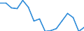 Statistische Systematik der Wirtschaftszweige in der Europäischen Gemeinschaft (NACE Rev. 2): Insgesamt - alle NACE-Wirtschaftszweige / Altersklasse: 15 bis 24 Jahre / Geschlecht: Insgesamt / Maßeinheit: Tausend Personen / Geopolitische Meldeeinheit: Prov. Namur